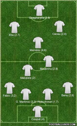 Champions League Team Formation 2011