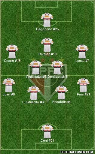 São Paulo FC Formation 2011