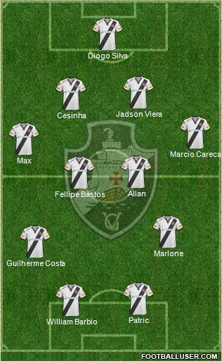 CR Vasco da Gama football formation