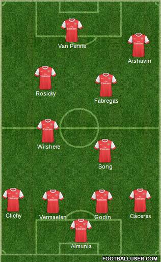 Arsenal Formation 2011