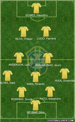 Brazil Formation 2011