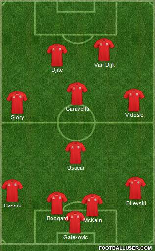 Adelaide United FC Formation 2011