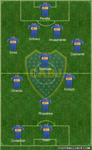 Boca Juniors Formation 2011