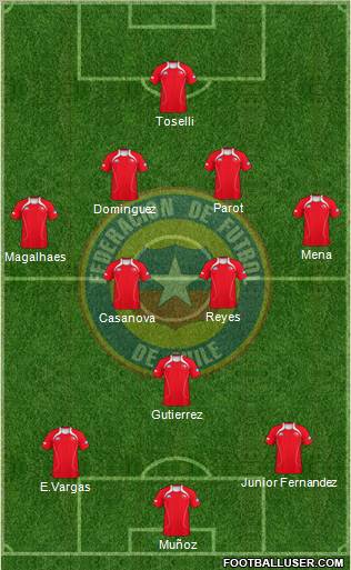 Chile Formation 2011