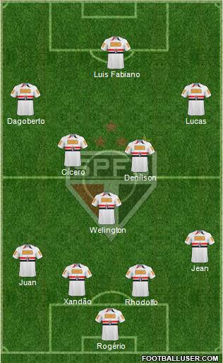 São Paulo FC Formation 2011