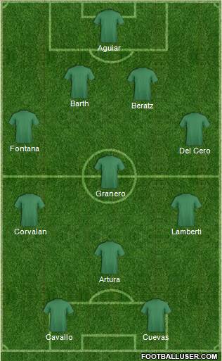 Sportivo Desamparados Formation 2011