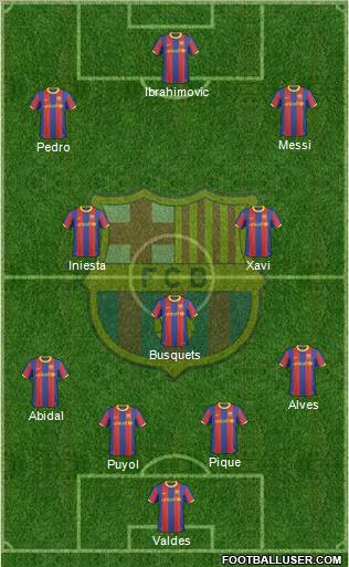 F.C. Barcelona Formation 2011
