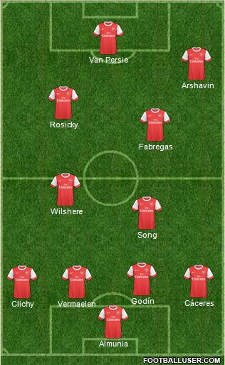 Arsenal Formation 2011