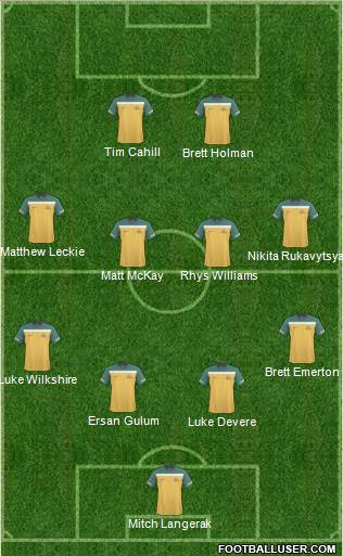 Australia 4-4-1-1 football formation