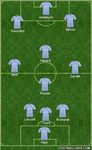 Manchester City Formation 2011