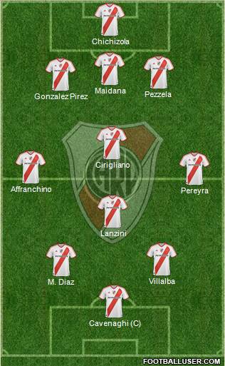 River Plate Formation 2011