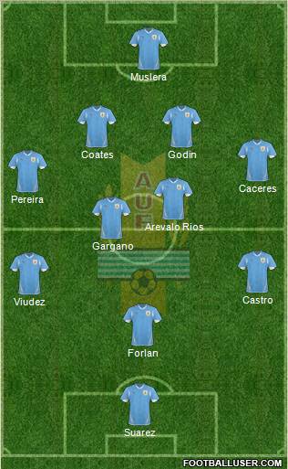 Uruguay Formation 2011