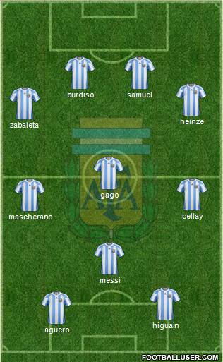 Argentina Formation 2011