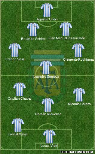 Argentina Formation 2011