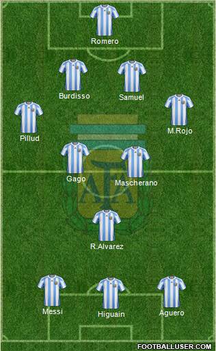 Argentina Formation 2011
