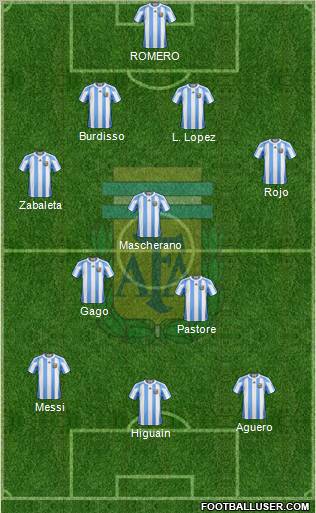 Argentina Formation 2011
