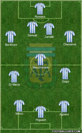 Argentina Formation 2011