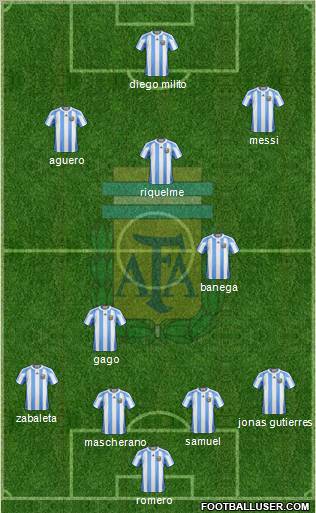Argentina Formation 2011