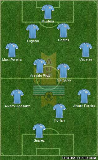 Uruguay Formation 2011