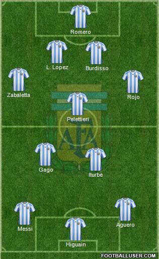 Argentina Formation 2011