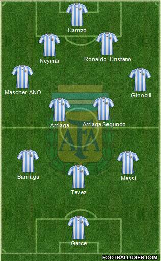 Argentina Formation 2011