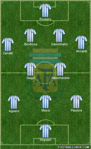 Argentina Formation 2011