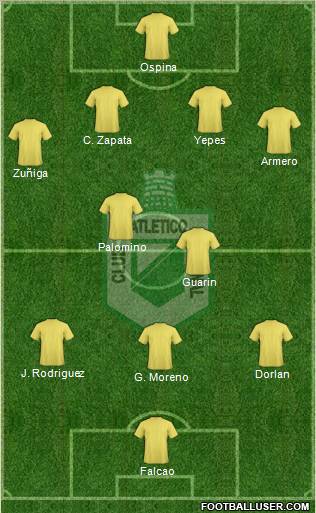 CDC Atlético Nacional 4-4-2 football formation