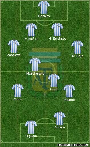 Argentina Formation 2011
