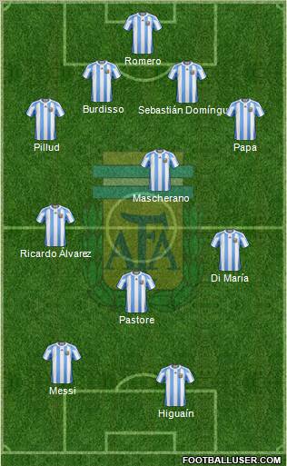Argentina Formation 2011