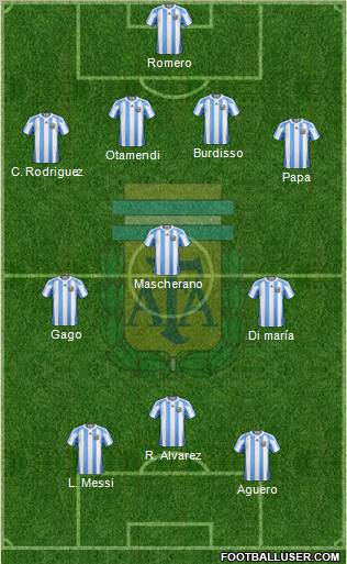 Argentina Formation 2011