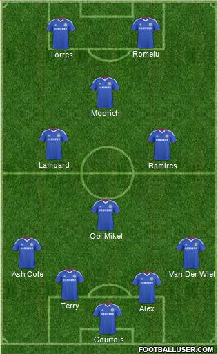 Chelsea Formation 2011