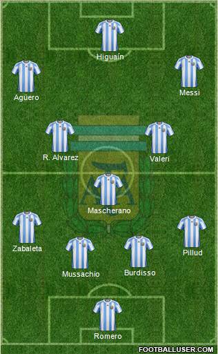 Argentina Formation 2011