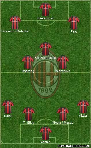 A.C. Milan Formation 2011