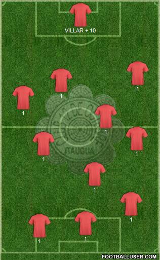 12 de Octubre FC Formation 2011