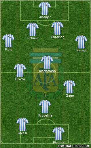 Argentina Formation 2011