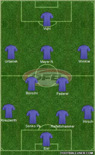 Austria Formation 2011