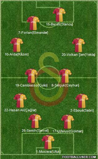 Galatasaray SK Formation 2011