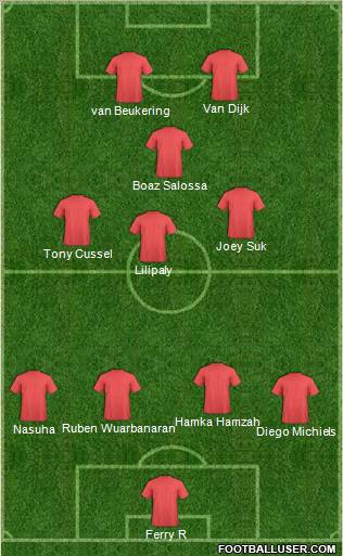 Dream Team Formation 2011