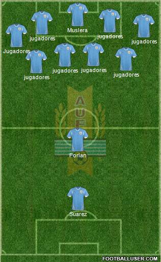 Uruguay Formation 2011