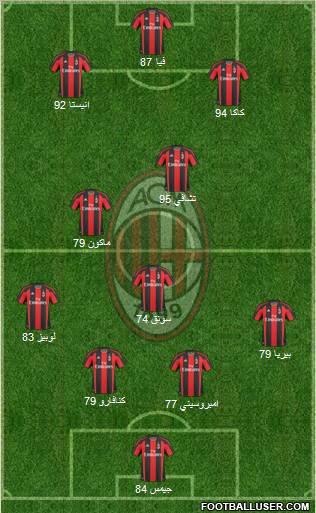 A.C. Milan Formation 2011