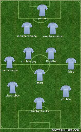 Manchester City Formation 2011