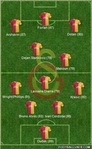 Galatasaray SK Formation 2011