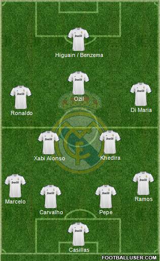 Real Madrid C.F. Formation 2011
