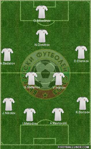Bulgaria Formation 2011