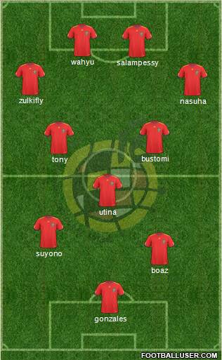Spain Formation 2011