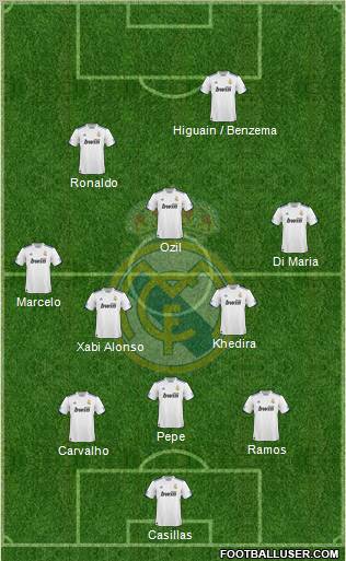 Real Madrid C.F. Formation 2011