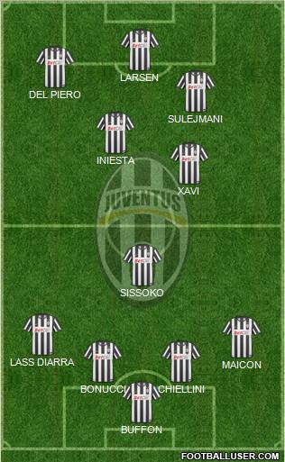 Juventus Formation 2011