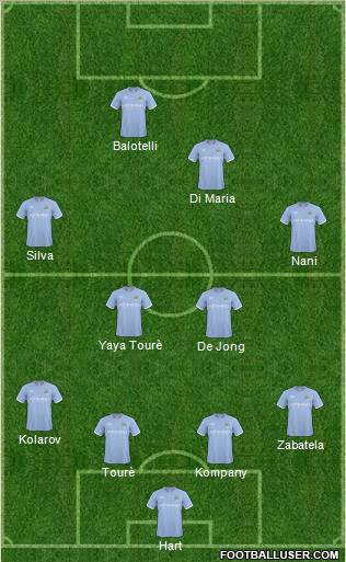 Manchester City Formation 2011
