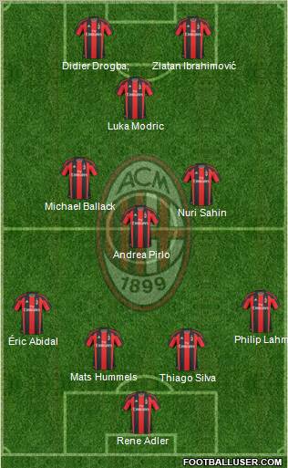 A.C. Milan Formation 2011