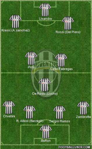 Juventus Formation 2011